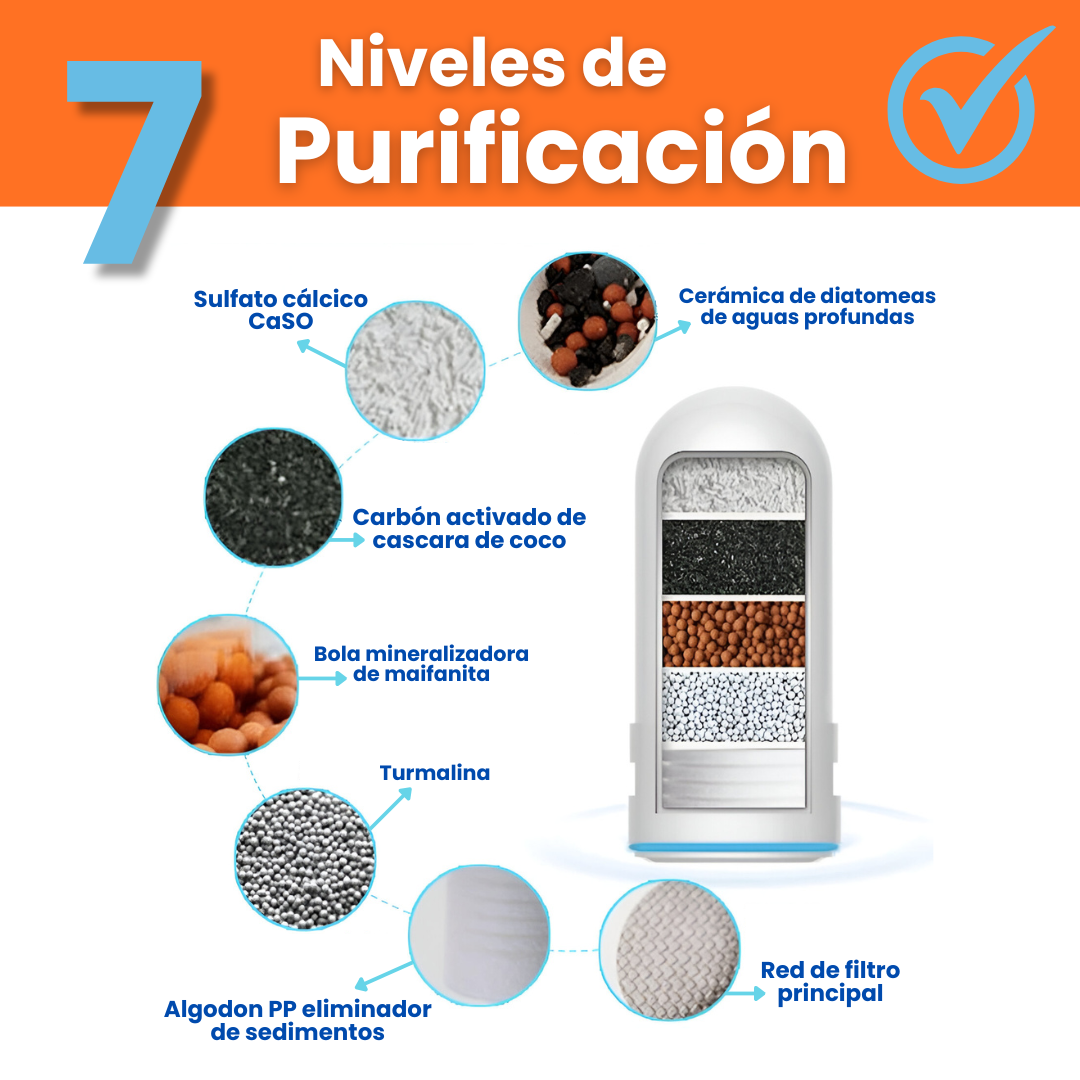 FILTRO PURIFICADOR DE AGUA ADAPTABLE AquaPure+